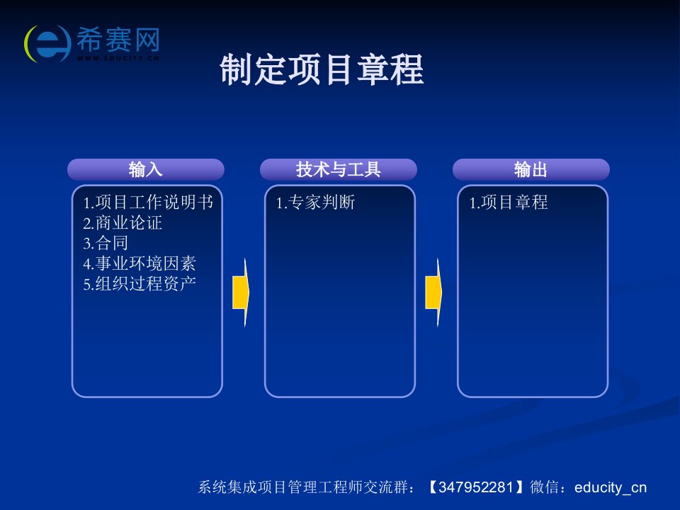 系统集成项目管理工程师制定项目章程教学PPT