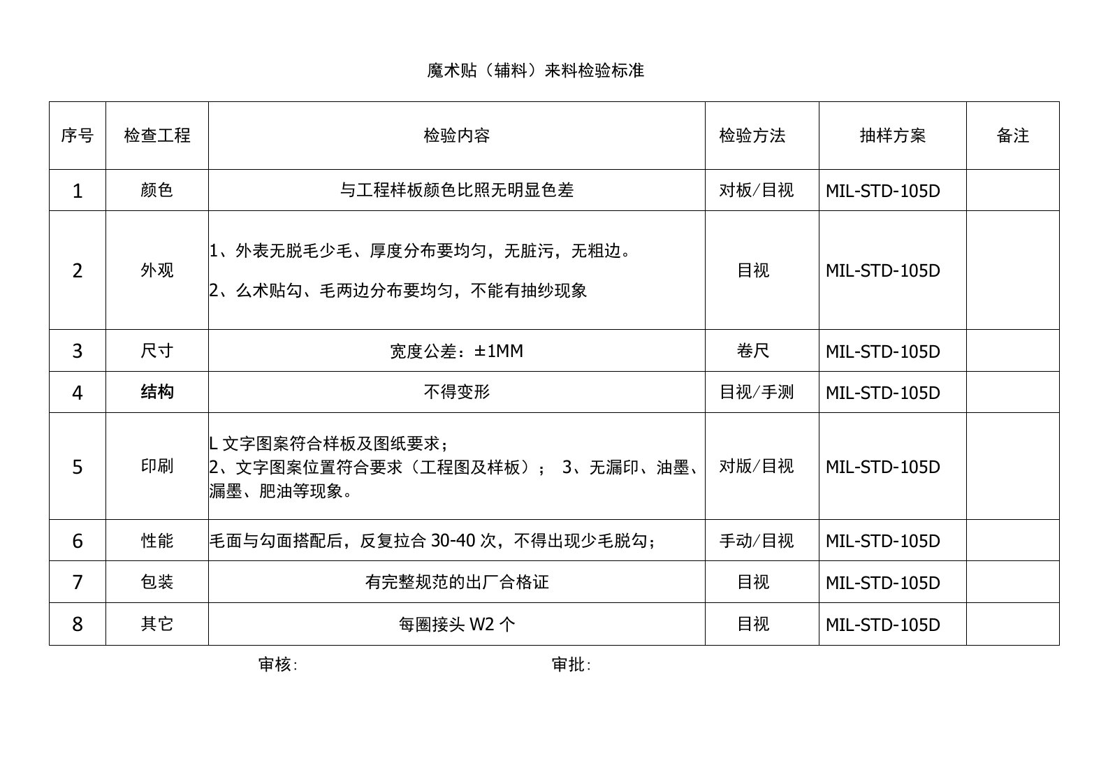 魔术贴来料检验标准