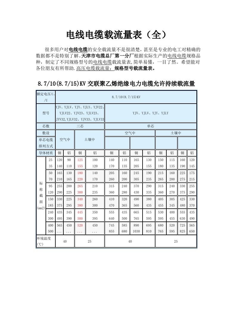 非常好电线电缆载流量表全33003