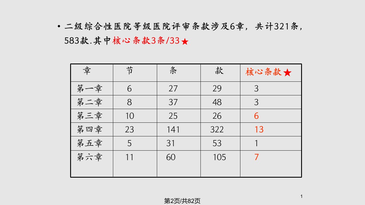 等级医院评审院感要求精选文档