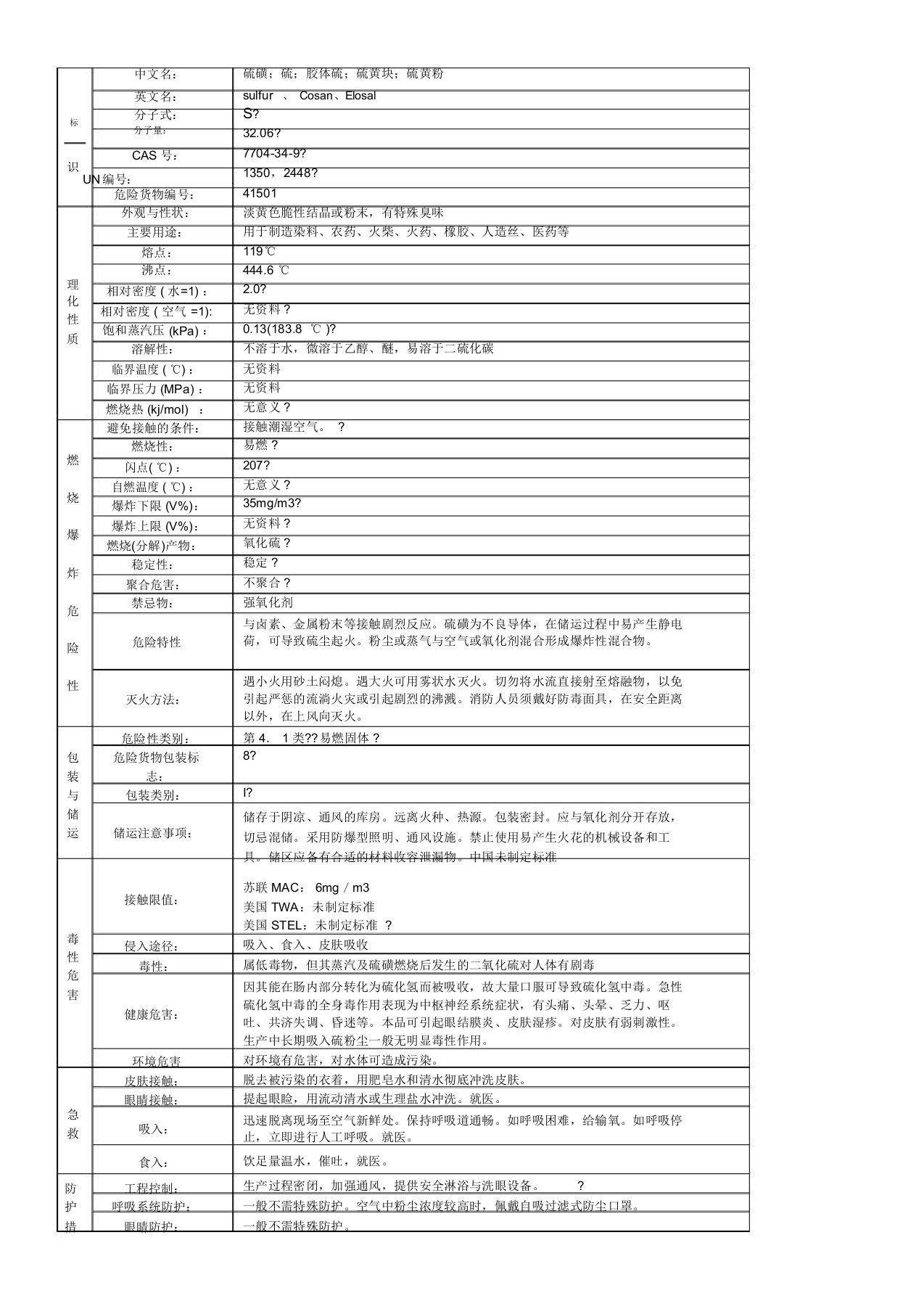 硫磺的理化性质表