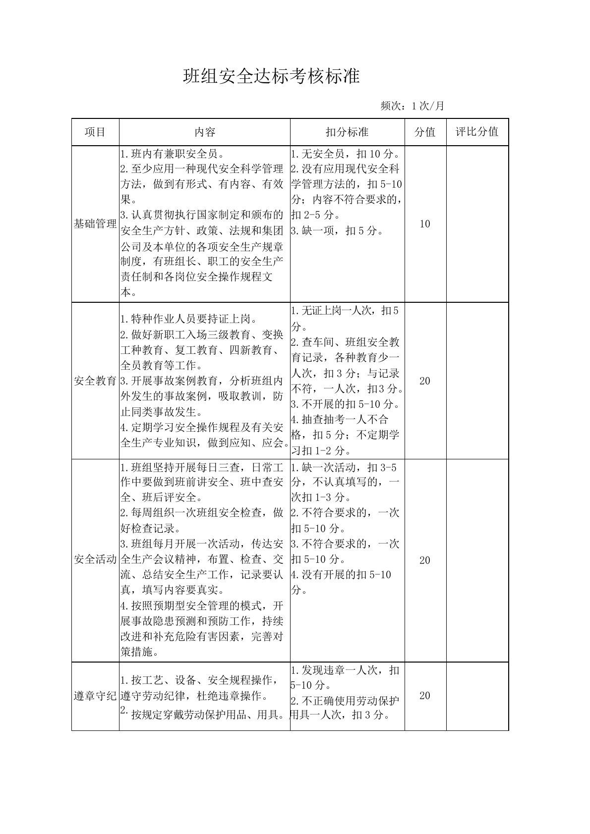 2.班组安全达标考核标准表