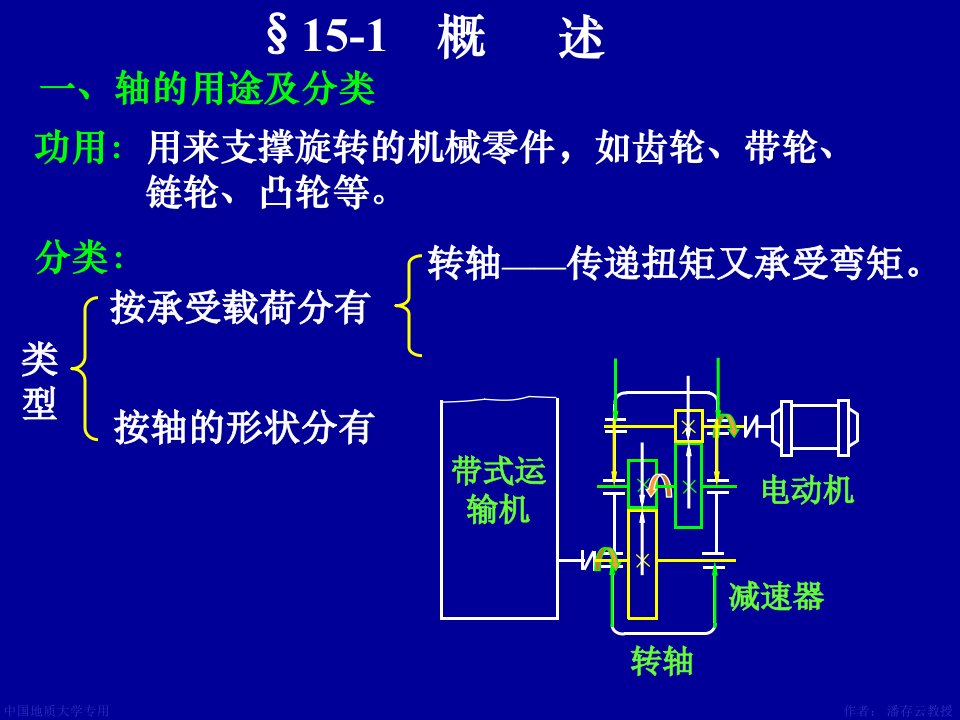 机械设计课件第15章轴