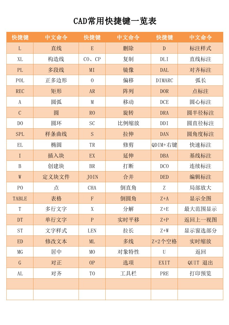 CAD常用快捷键一览表