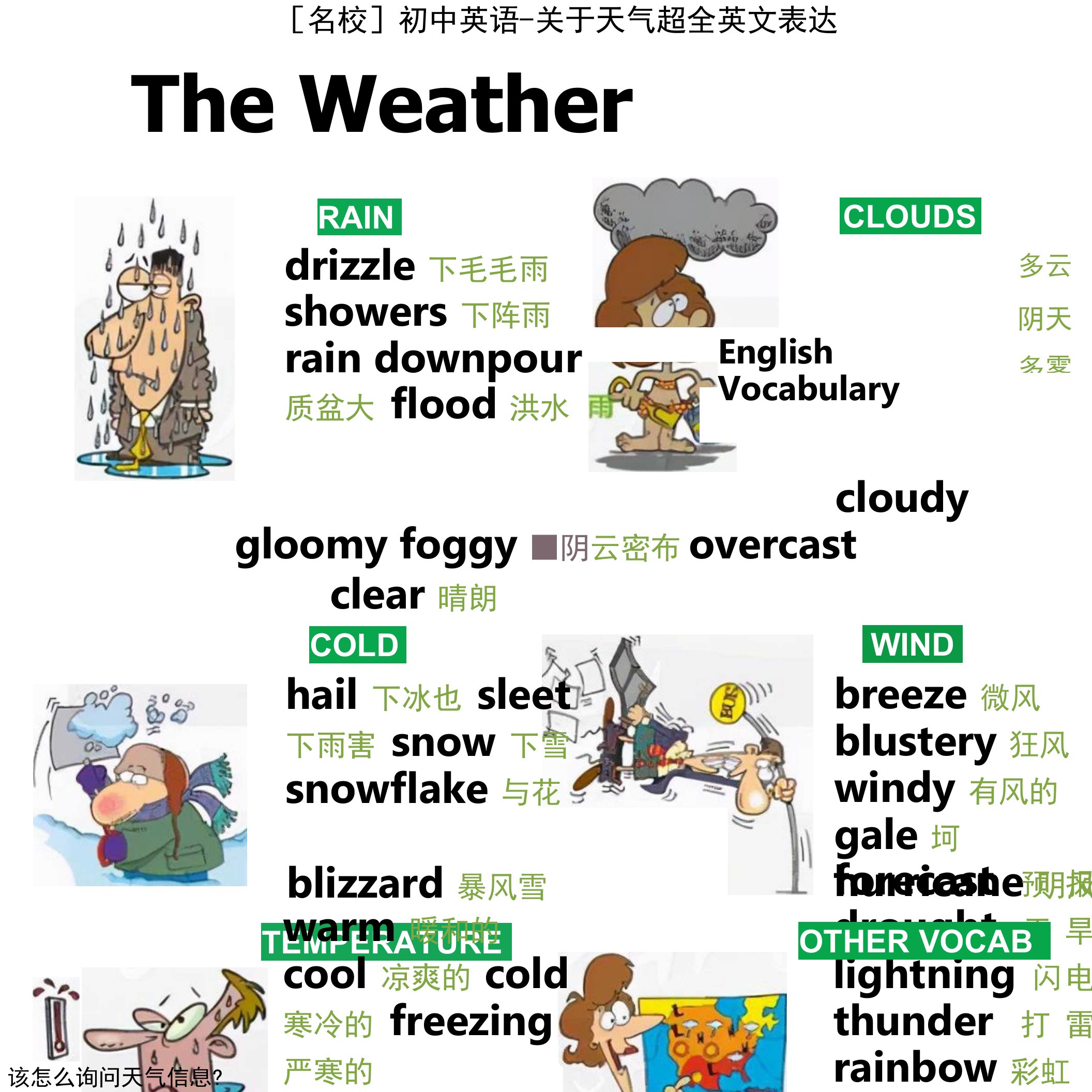 [名校]初中英语-关于天气超全英文表达