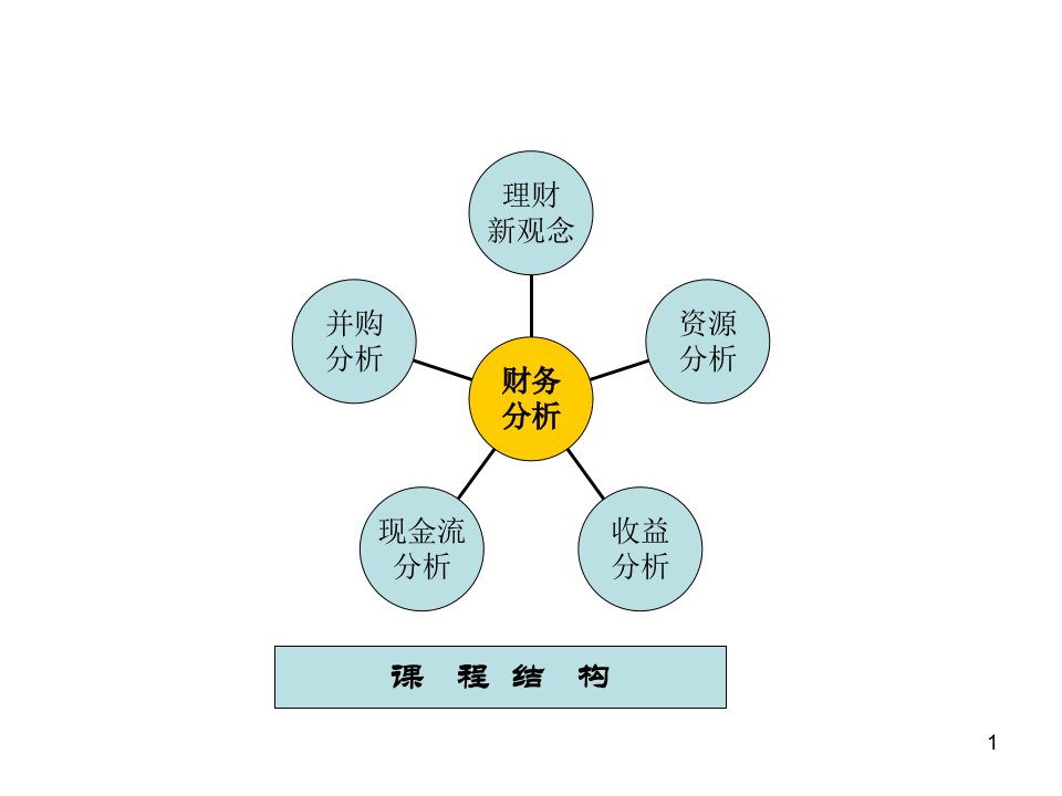 财务主管财务报表分析与方法精编版