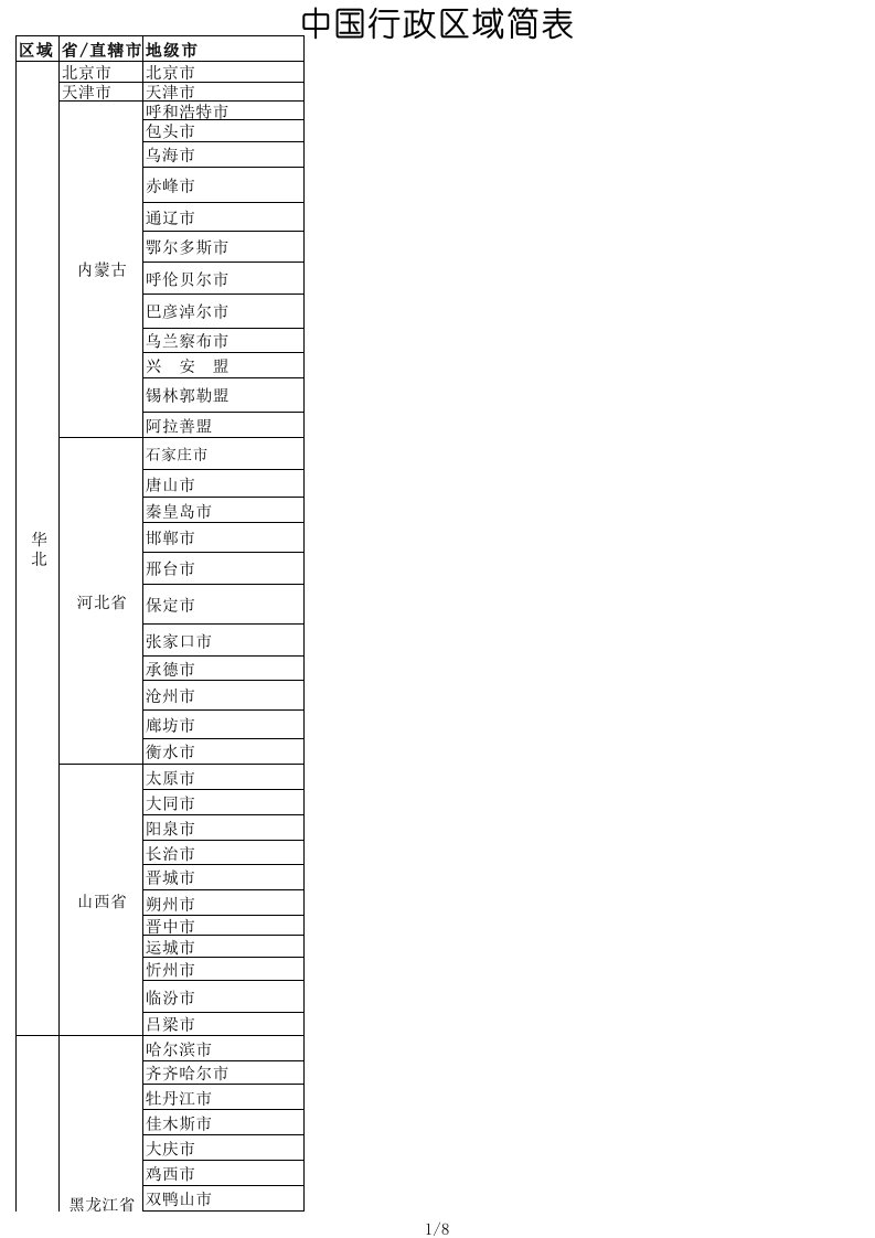 中国行政区域划分表(1)