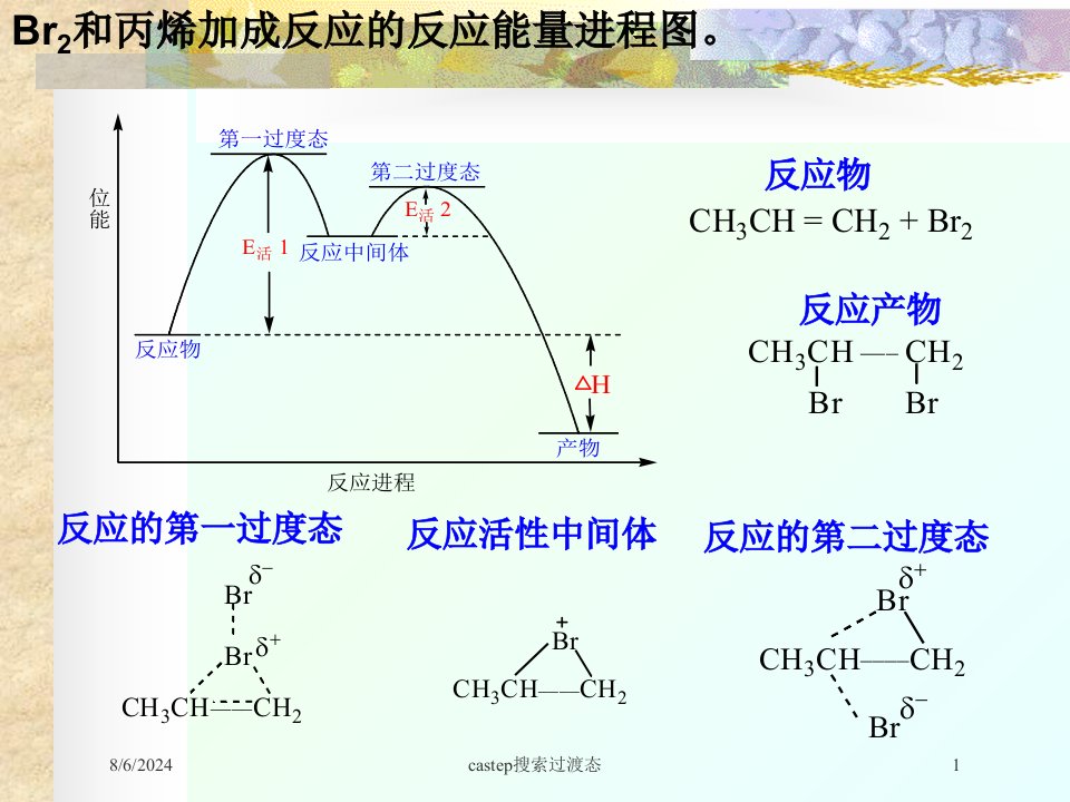 2021年2021年度castep搜索过渡态讲义