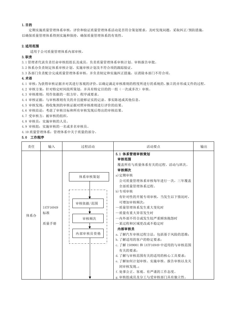 21IATF16949质量管理体系内审控制程序