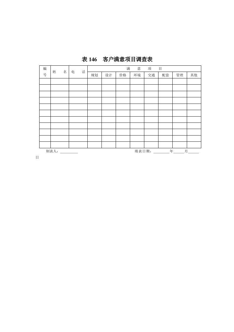 表146__客户满意项目调查表