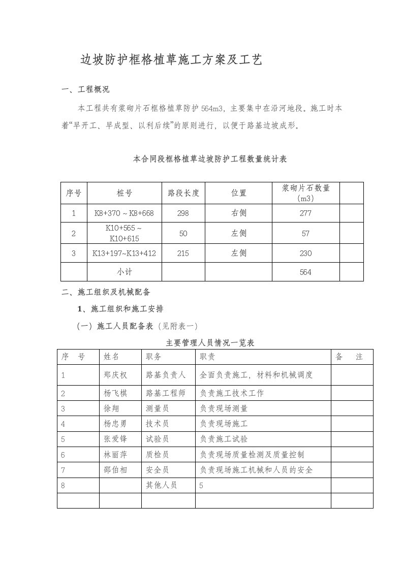 边坡防护施工计划及工艺(框格植草)[最新]