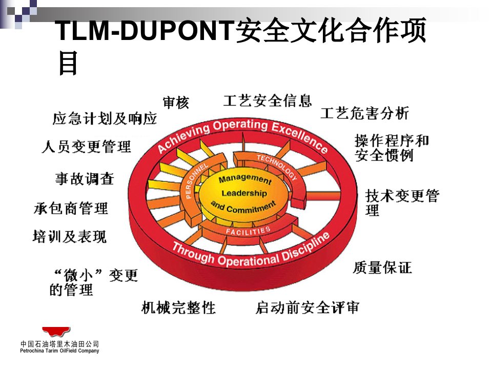 工艺技术变更2011129PPT课件