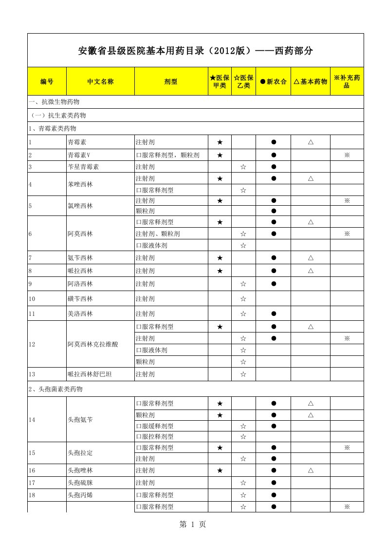 安徽省县级医院基本用药目录