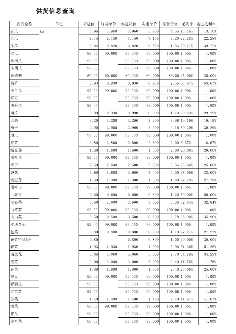 超市蔬菜分类