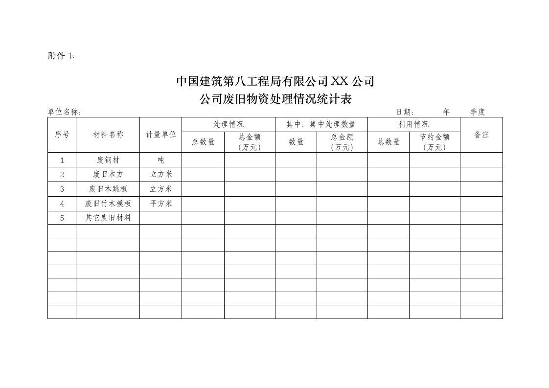 项目废旧物资处理台账