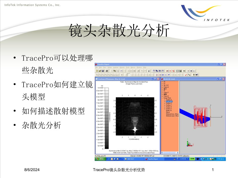 2021年度TracePro镜头杂散光分析优势讲义