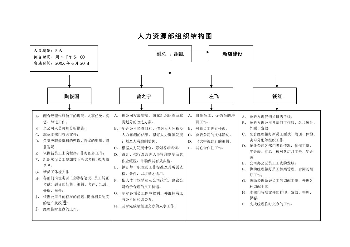 人力资源部组织结构图