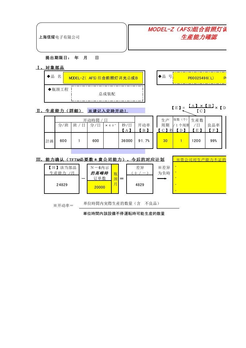 生产节拍与产能统计表