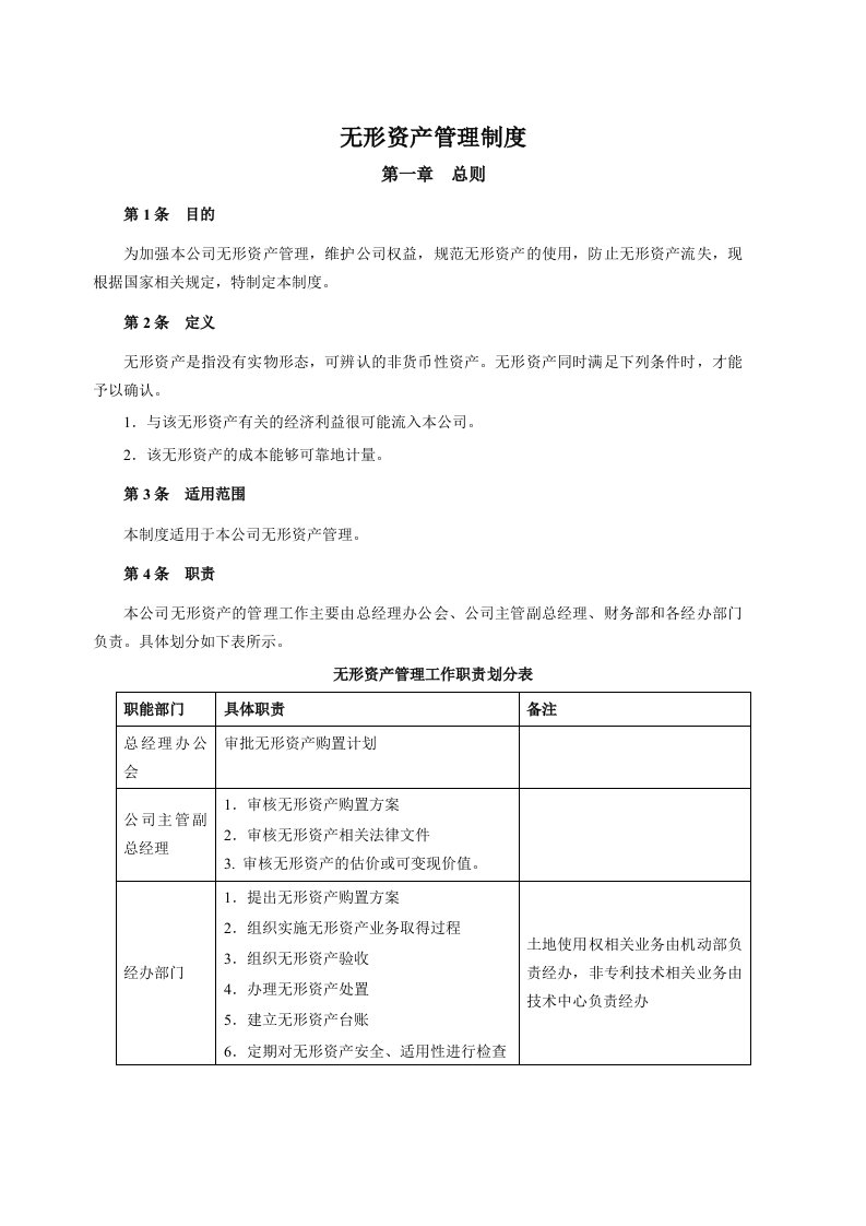 某公司无形资产管理制度