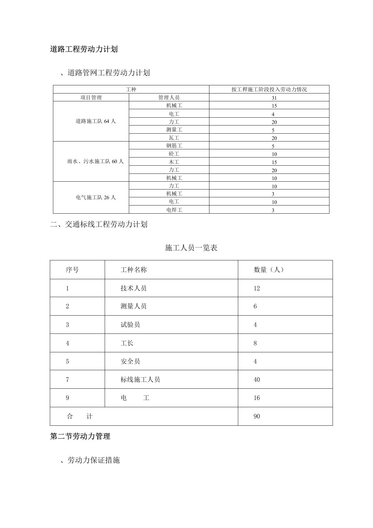 道路工程劳动力计划