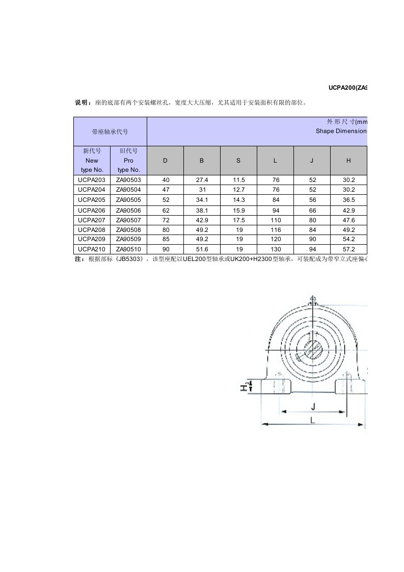 P型轴承座尺寸规格（精选）