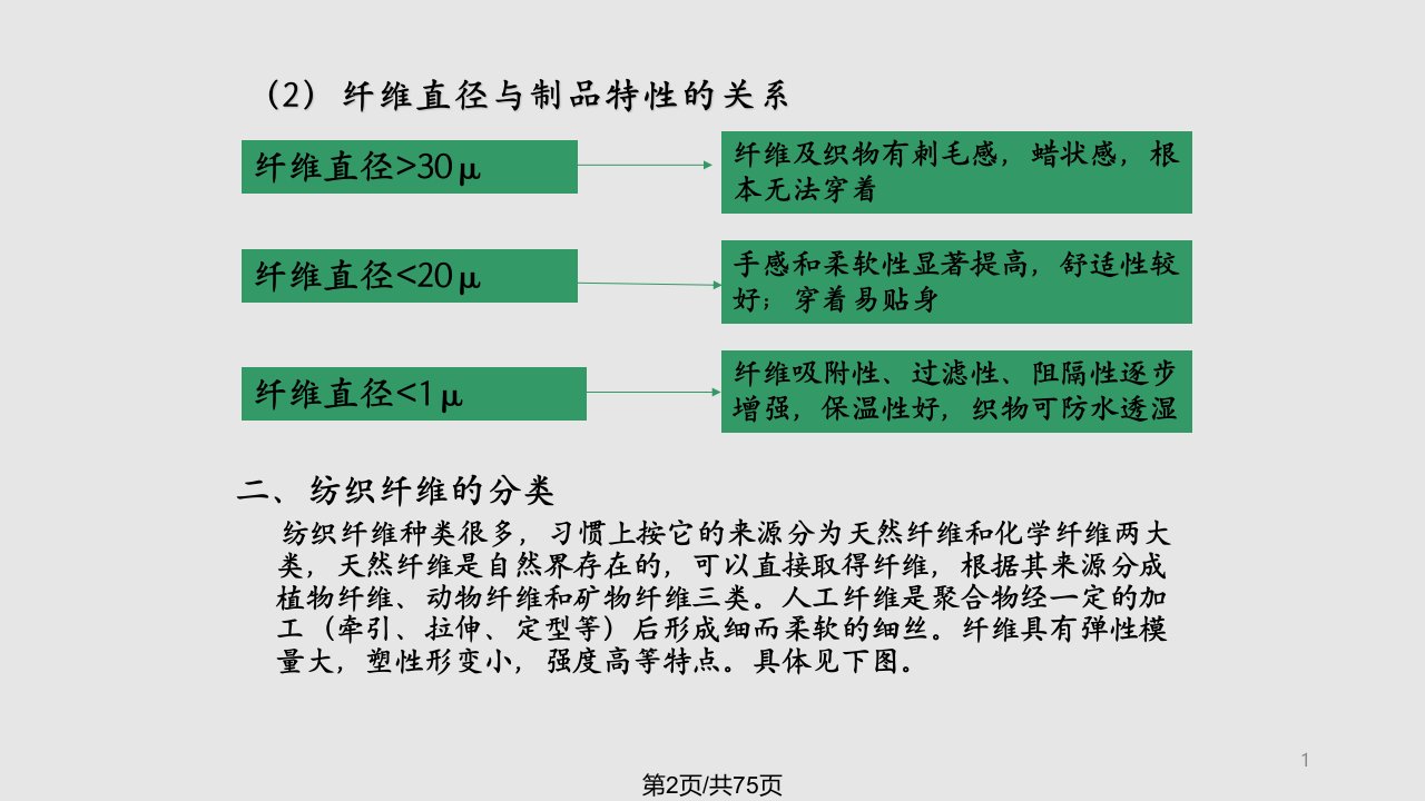 纺织纤维的概述