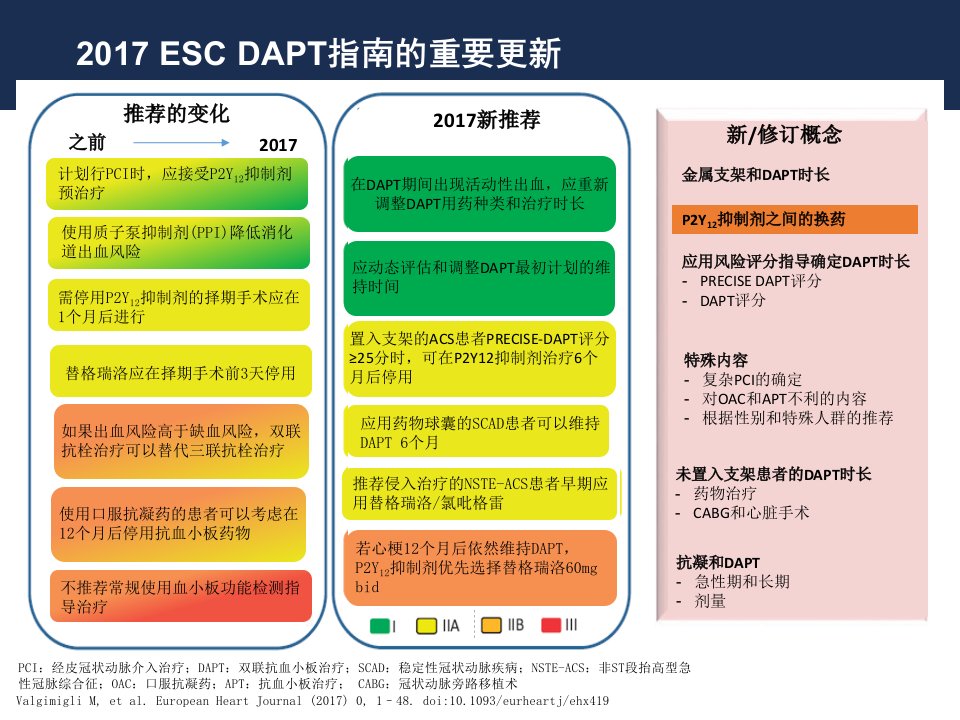 ESCDAPT指南解读0829改