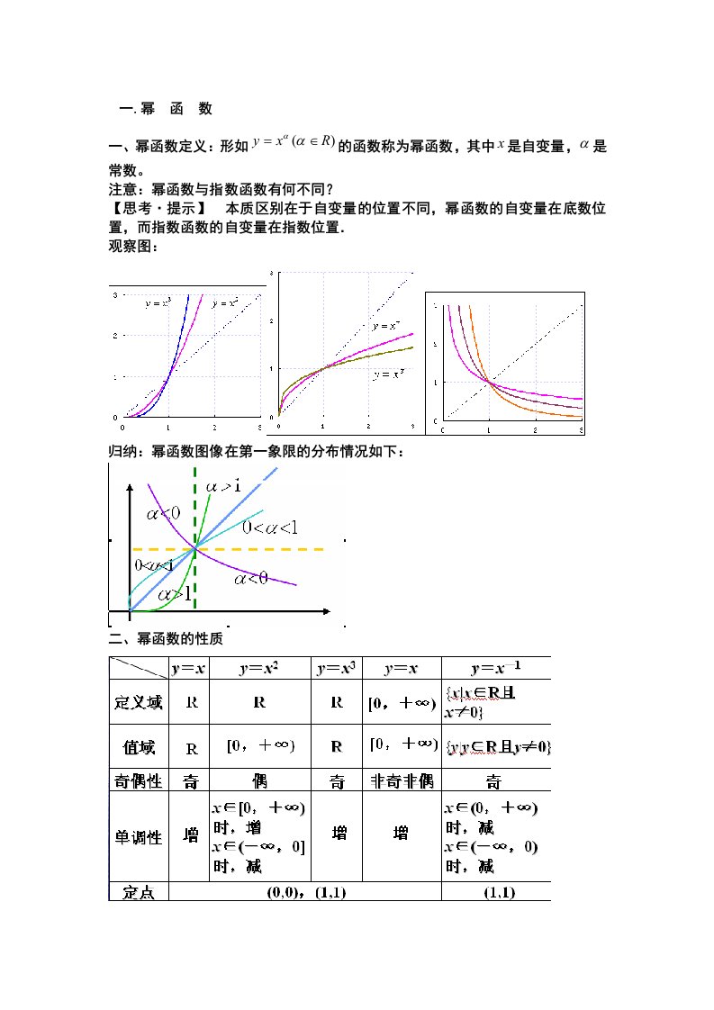 全的高中幂指数对数三角函数知识点总结