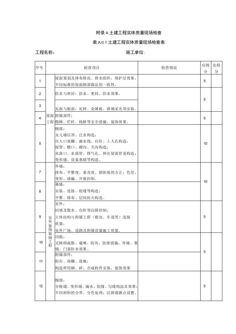 建筑长城杯工程质量评审现场检查、评议评价