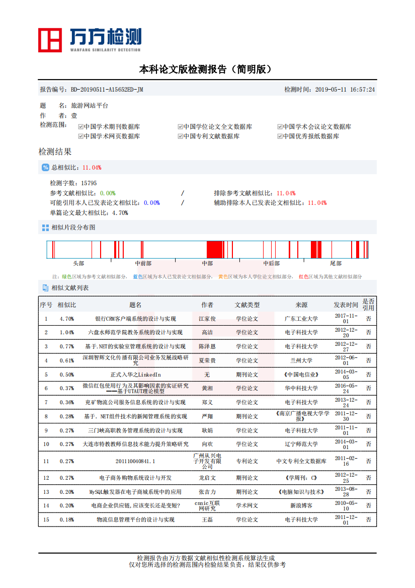 《旅游网站平台》论文相似性检测报告（简明版）