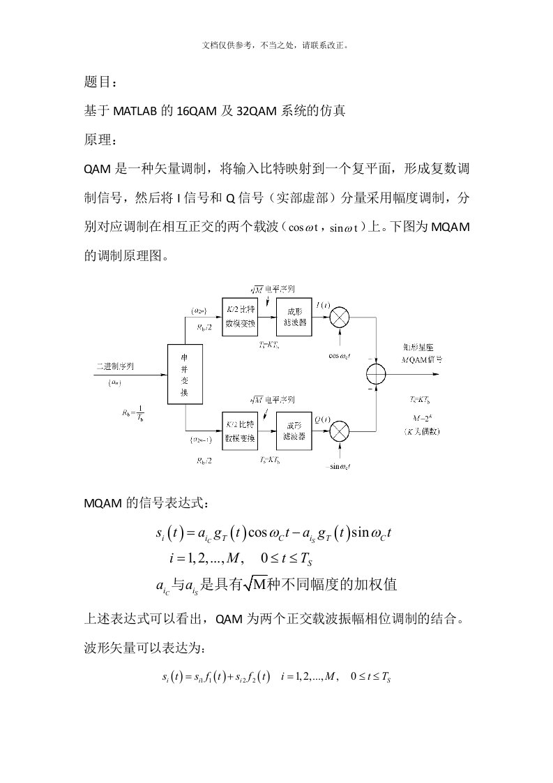 16QAM调制解调MATLAB