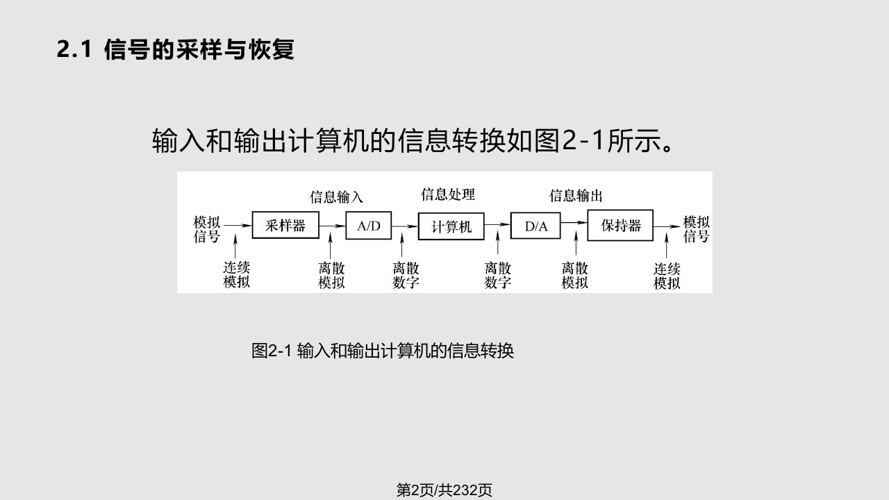 过程输入输出通道