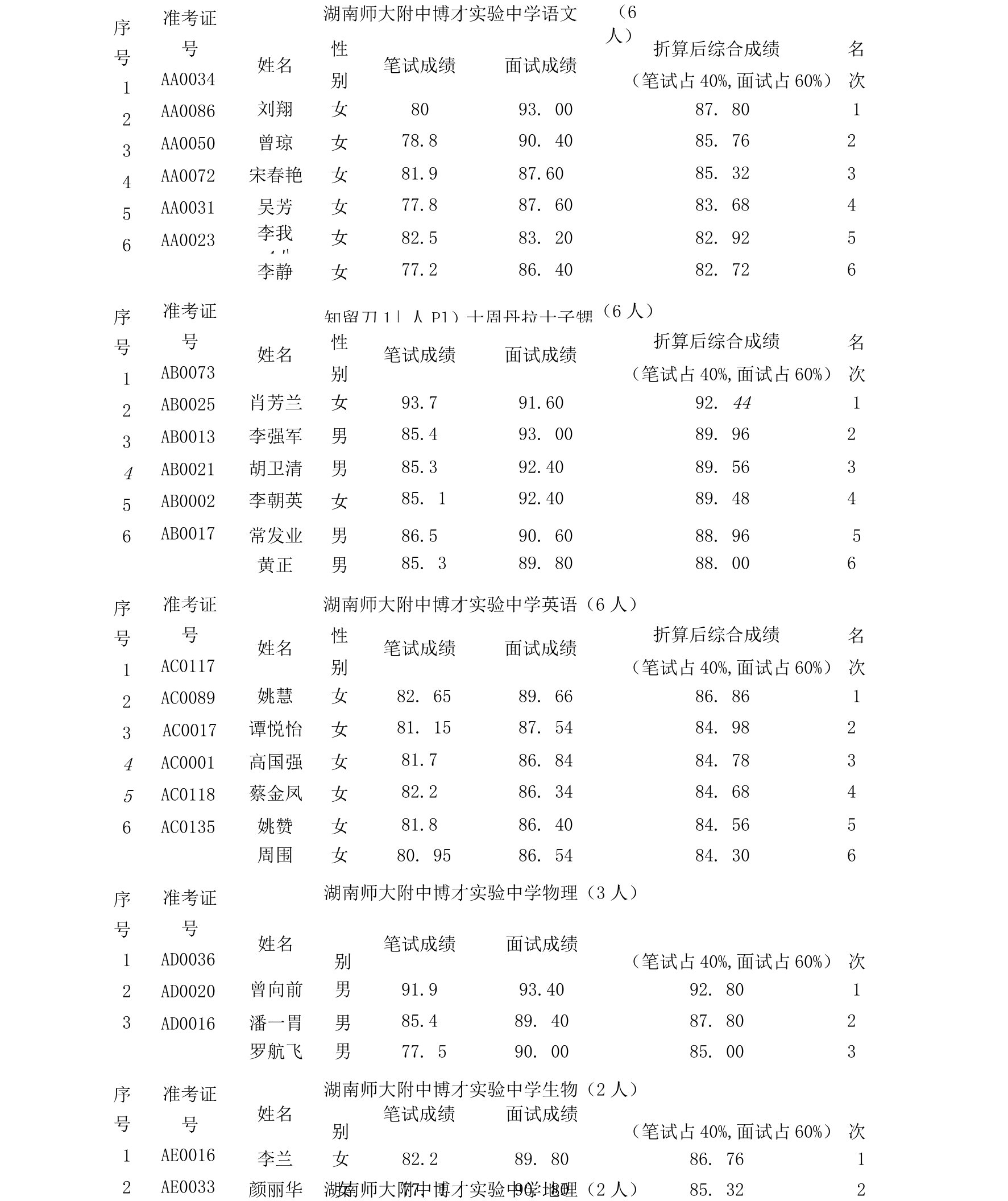 飞禽走兽金币无限单机版-实力M47·CC网纸--湖南师大附中博才实验中学语文(6人)