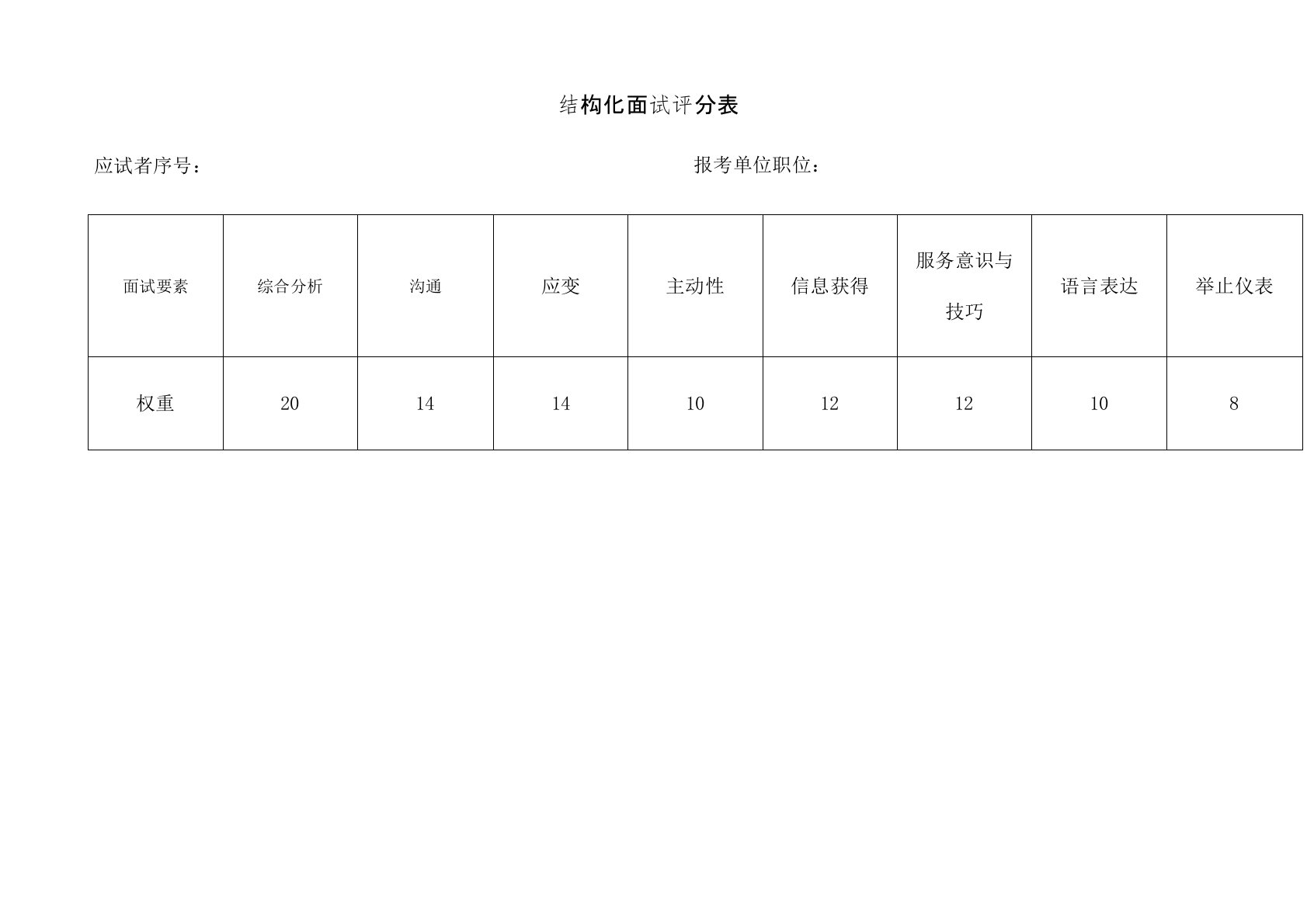 结构化面试评分表考官计分平衡表面试成绩汇总表