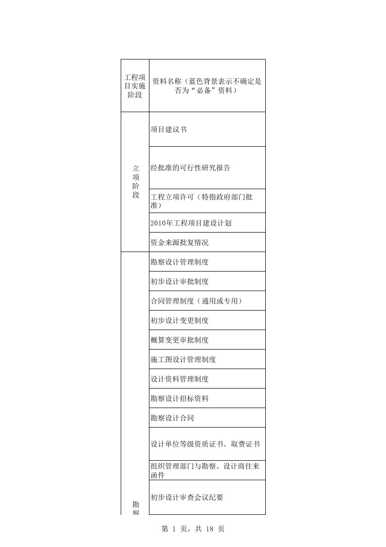 工程项目审计资料清单