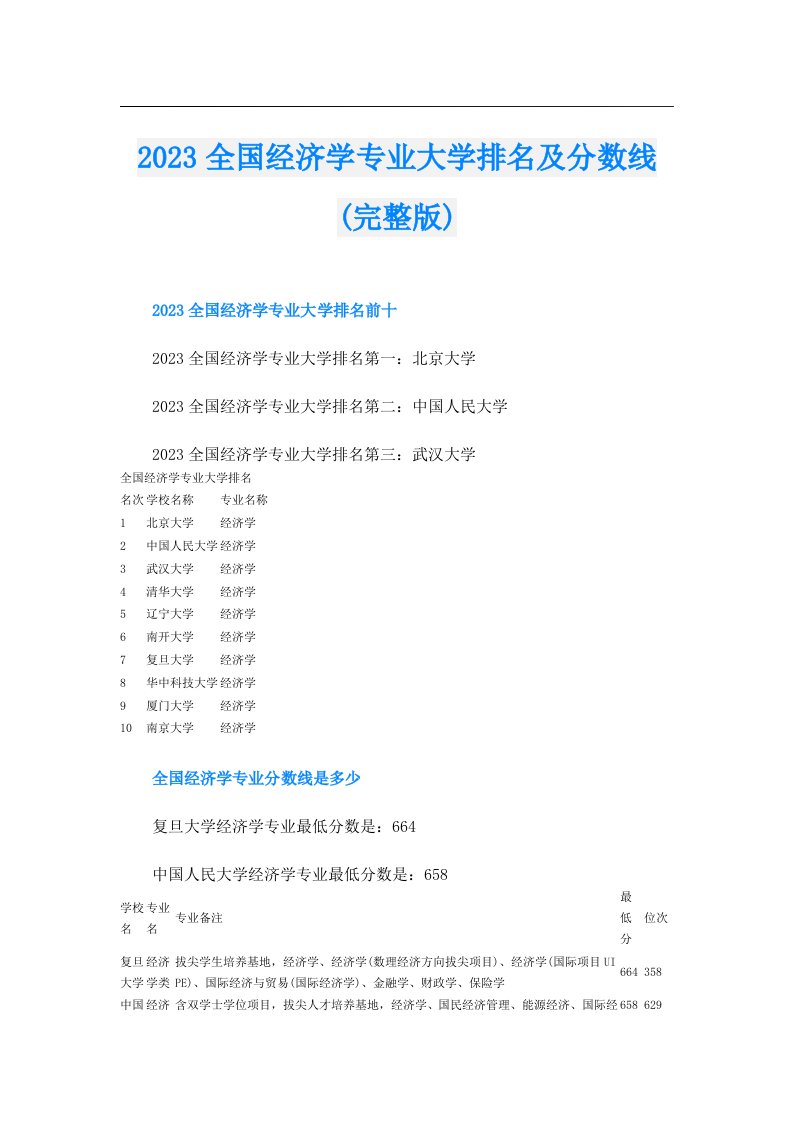 全国经济学专业大学排名及分数线(完整版)