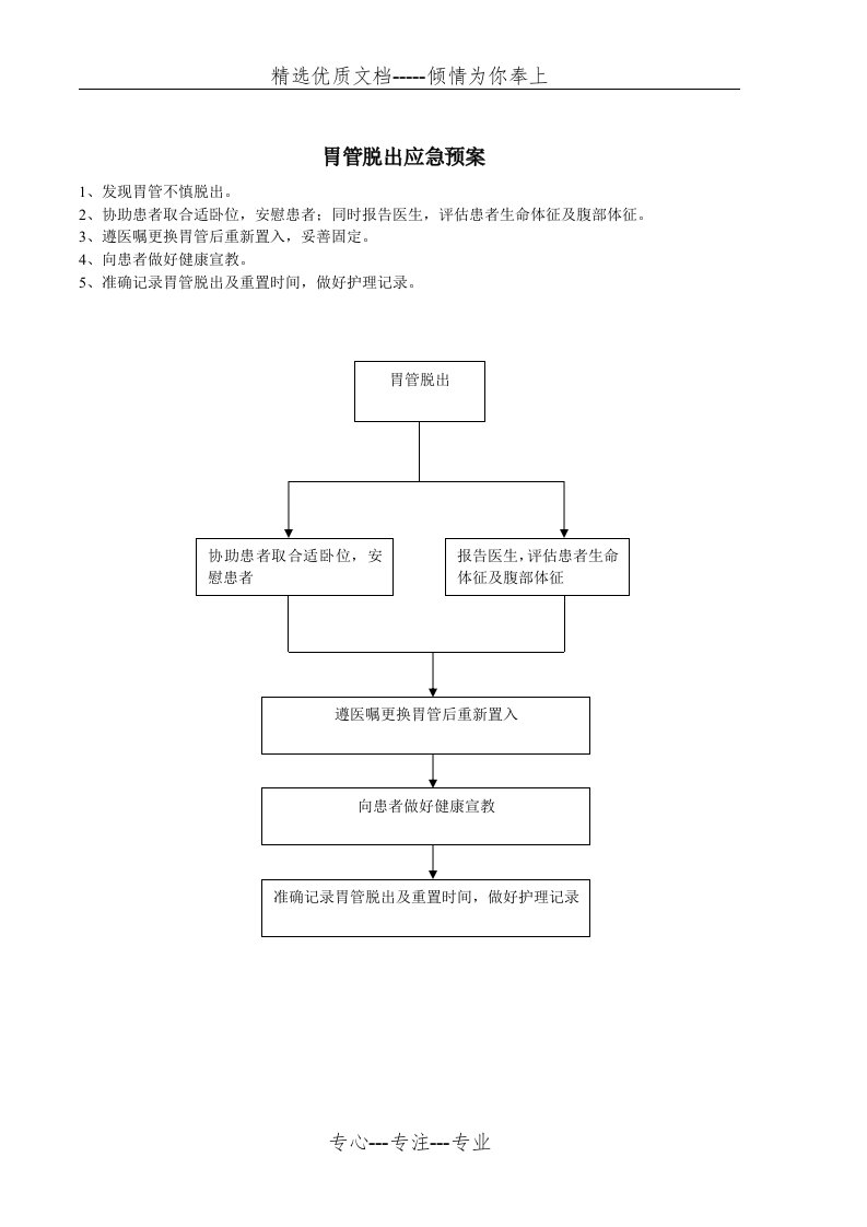 胃管脱出应急预案(共1页)