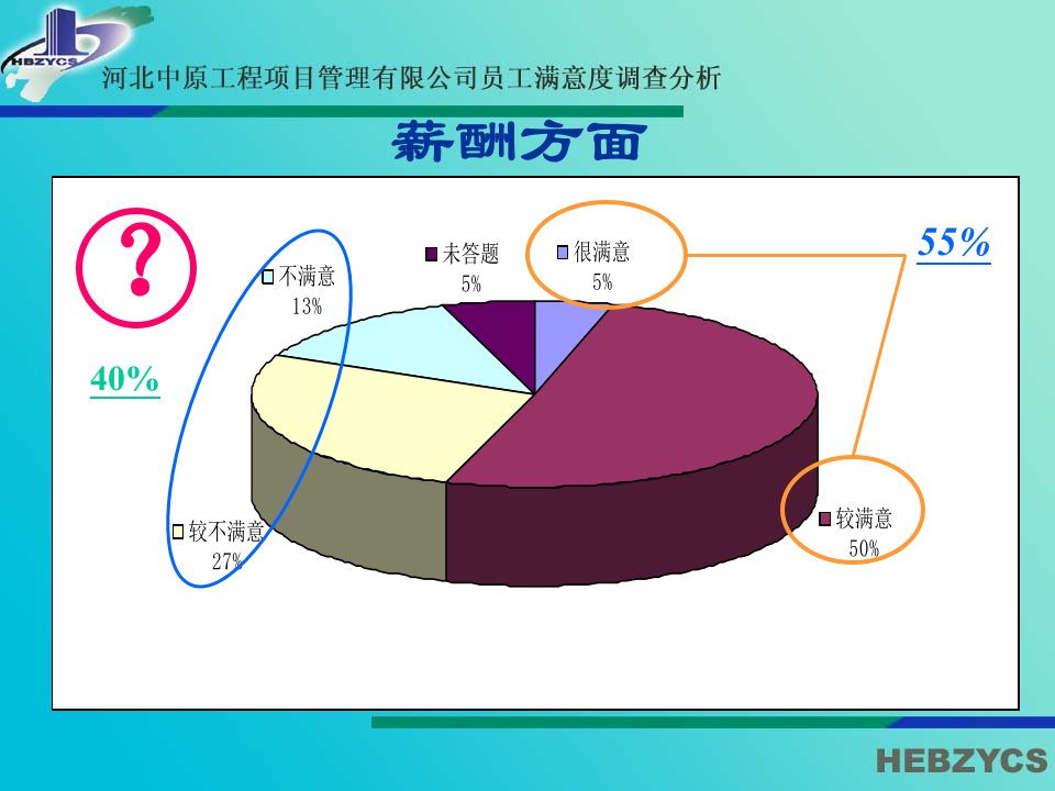 员工满意度调查问卷的统计与讨论