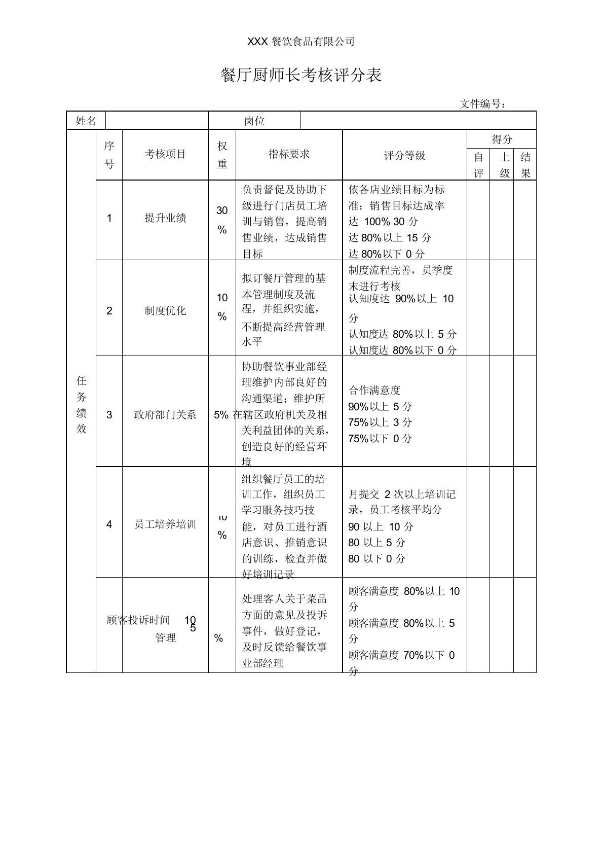 餐厅厨师长绩效考核表