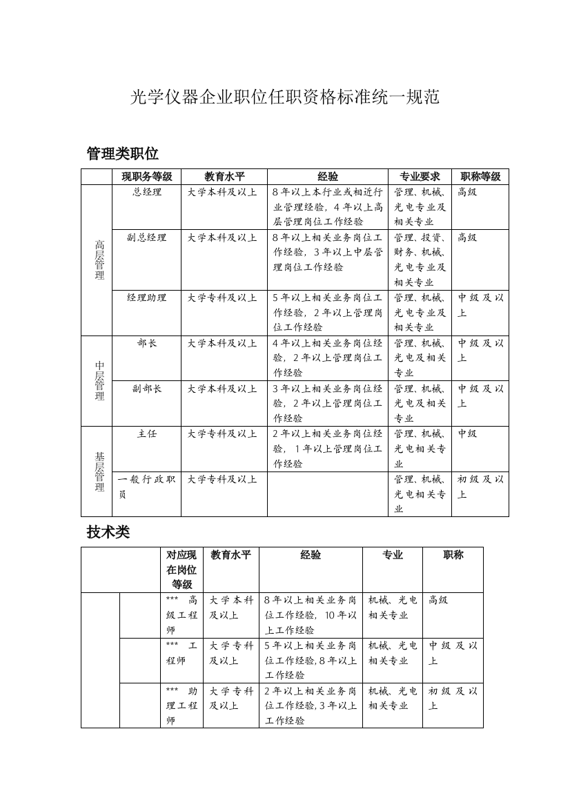 光学仪器生产企业职位任职资格统一标准