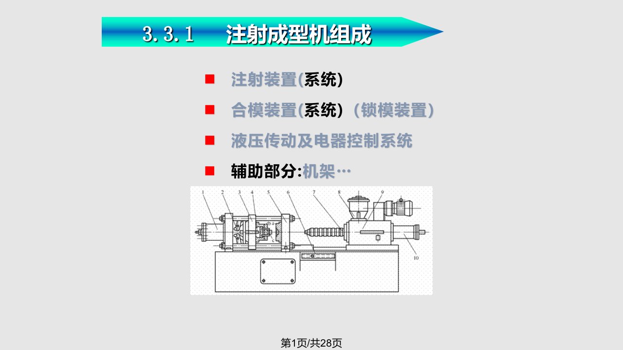 注塑机与模具关系PPT课件