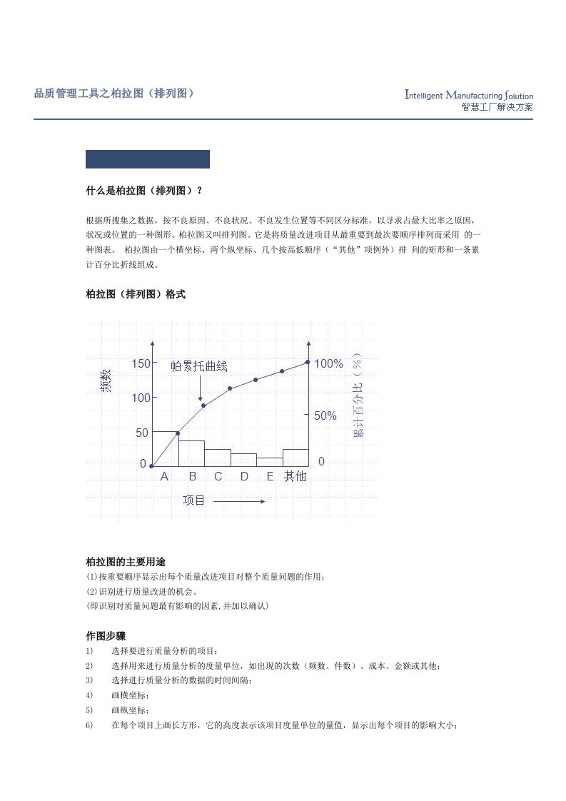 品质管理-柏拉图法