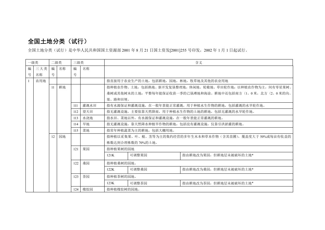 国土资发〔2001〕255号-《全国土地分类》