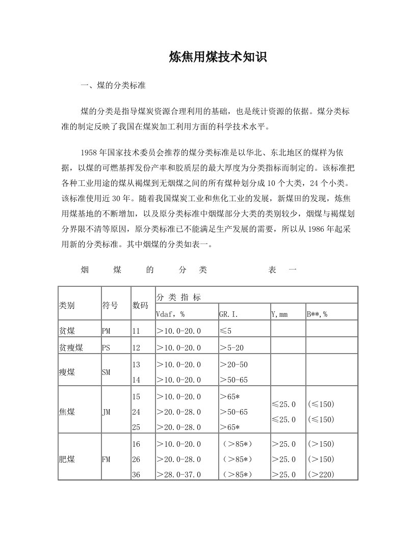 zowAAA炼焦用煤技术知识