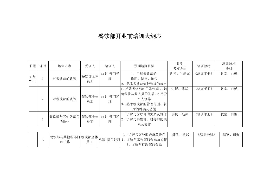 餐饮部开业前培训计划表(16P)(2)