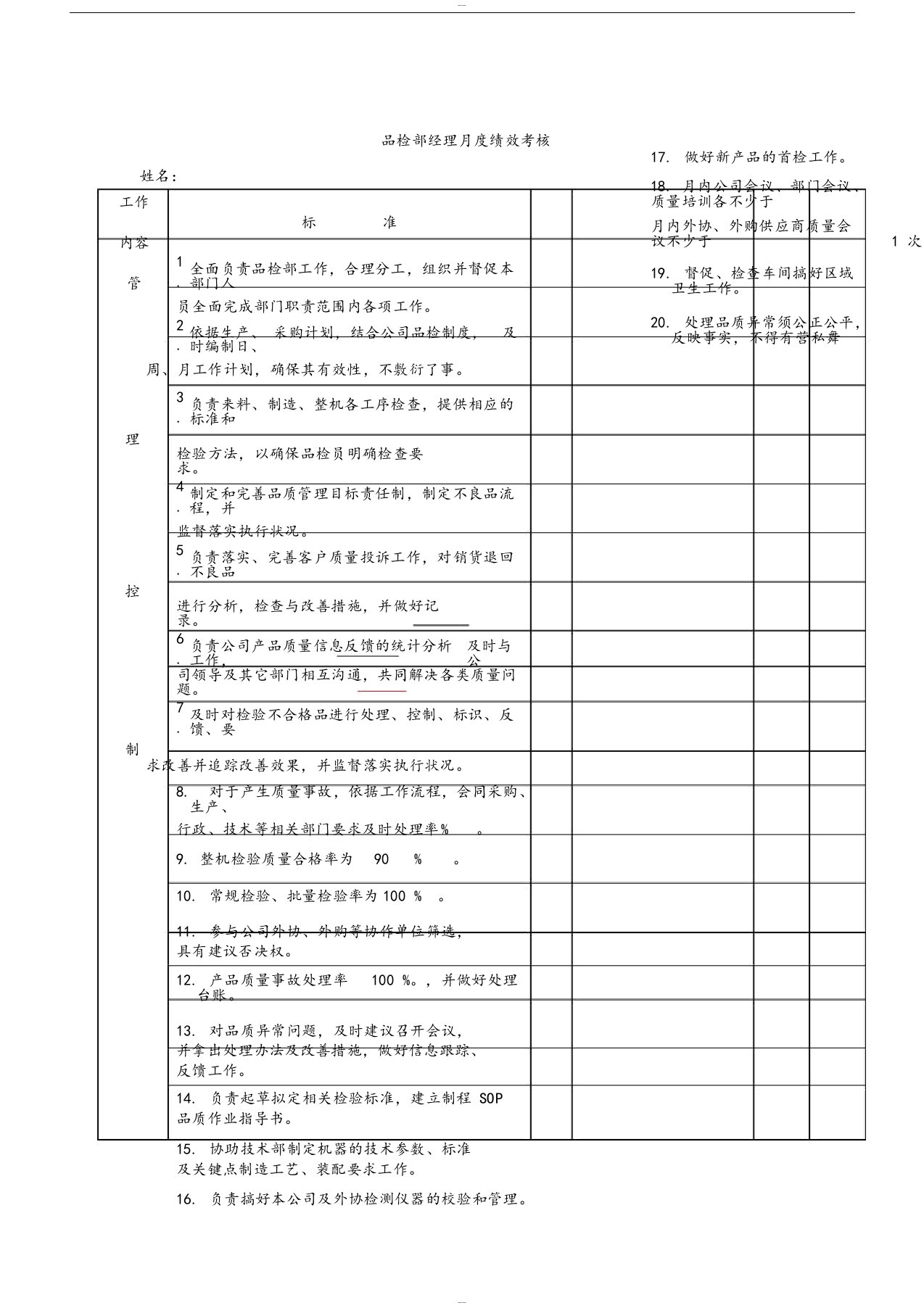 品质部经理月绩效考核