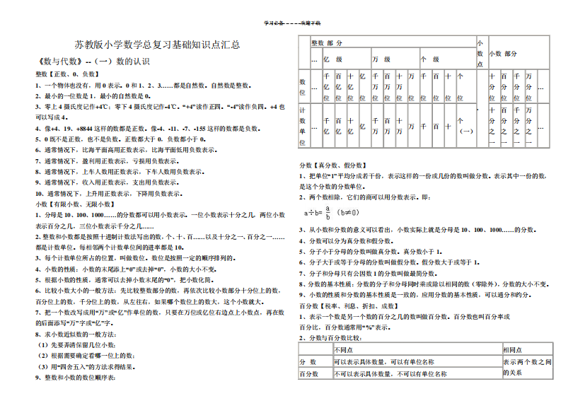 苏教版小学数学总复习基础知识点汇总(好用)