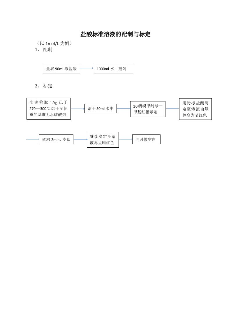 盐酸标准溶液的配制与标定