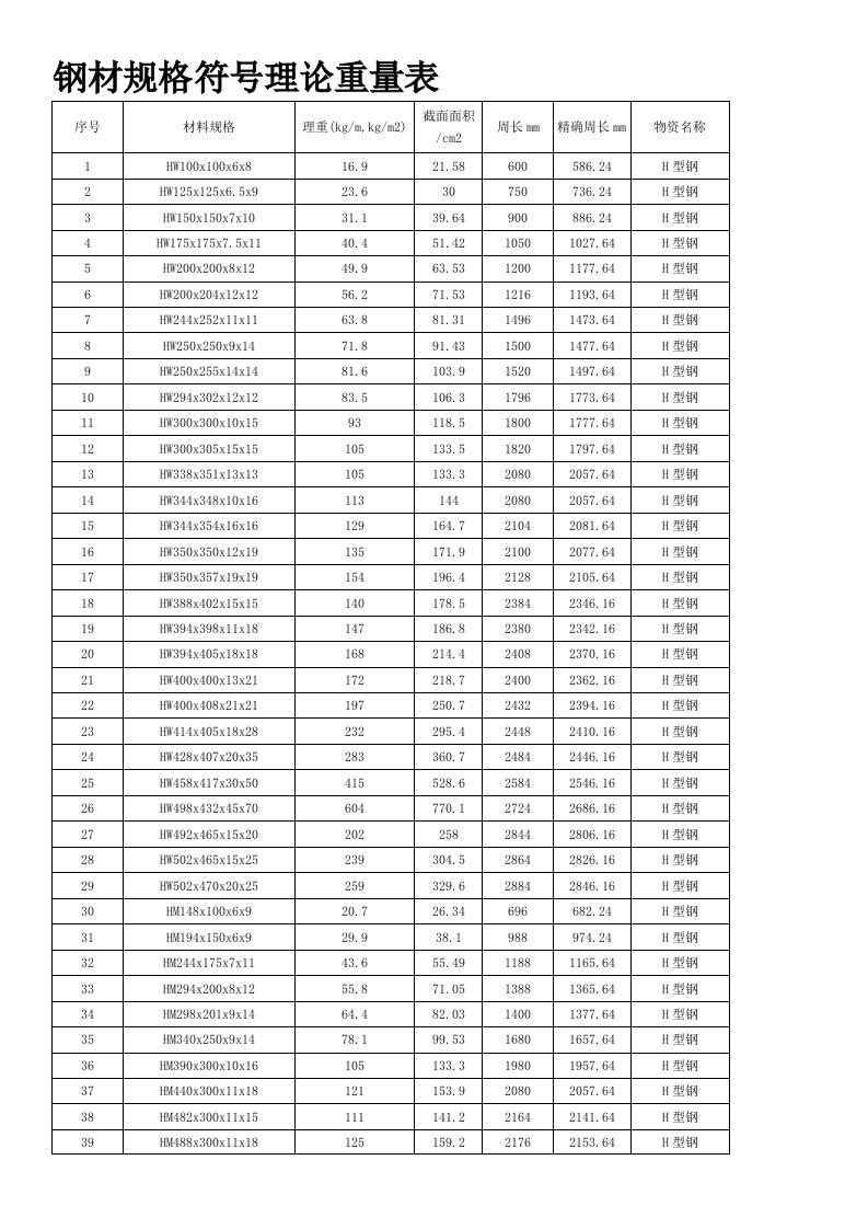 钢材规格型号理论重量表