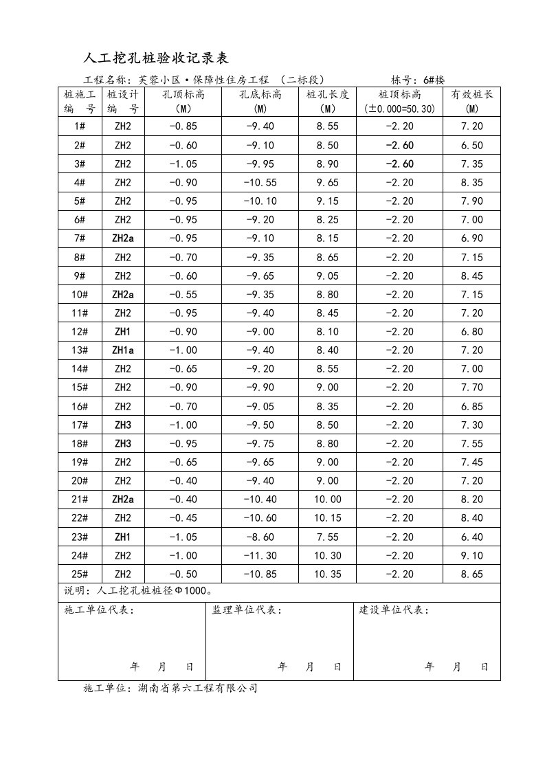 挖孔桩验收记录表